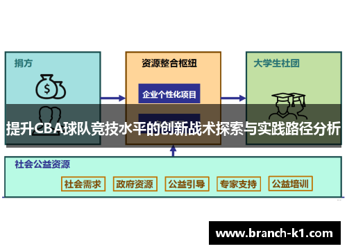 提升CBA球队竞技水平的创新战术探索与实践路径分析