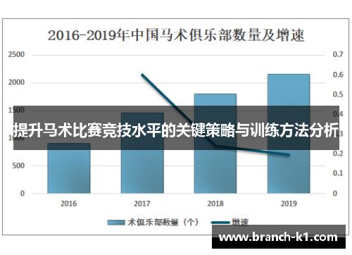 提升马术比赛竞技水平的关键策略与训练方法分析 提升马术比赛竞技水平的关键策略与训练方法分析