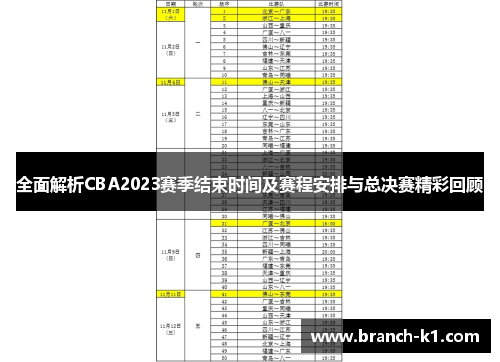 全面解析CBA2023赛季结束时间及赛程安排与总决赛精彩回顾