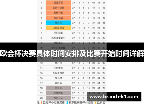 欧会杯决赛具体时间安排及比赛开始时间详解