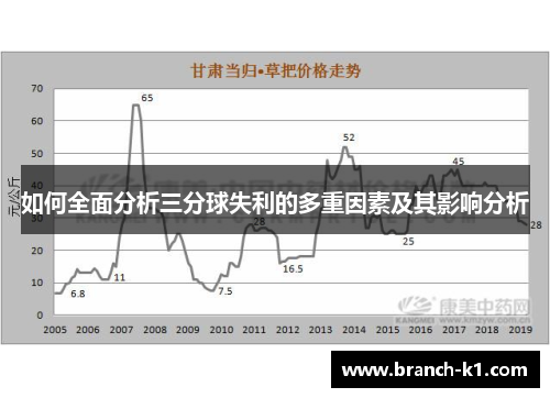如何全面分析三分球失利的多重因素及其影响分析