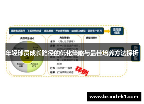 年轻球员成长路径的优化策略与最佳培养方法探析