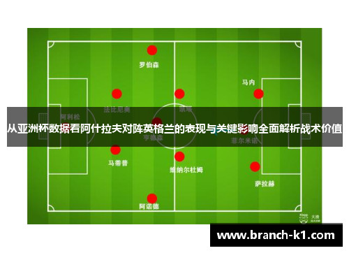 从亚洲杯数据看阿什拉夫对阵英格兰的表现与关键影响全面解析战术价值