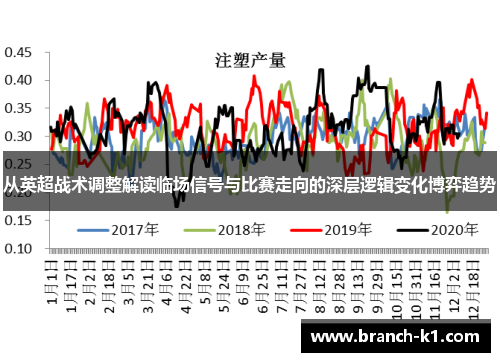 从英超战术调整解读临场信号与比赛走向的深层逻辑变化博弈趋势