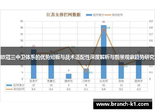 欧冠三中卫体系的优势短板与战术适配性深度解析与前景观察趋势研究