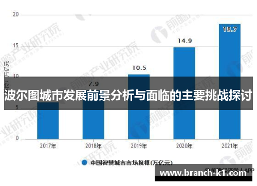 波尔图城市发展前景分析与面临的主要挑战探讨