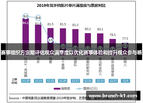 赛事组织方定期评估观众满意度以优化赛事体验和提升观众参与感