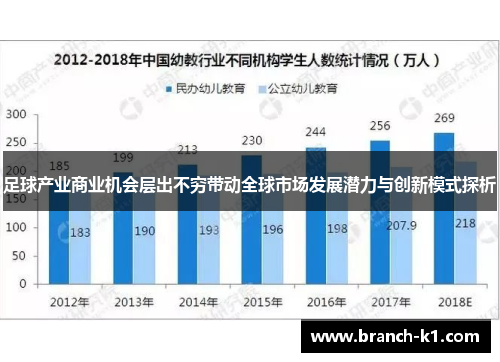 足球产业商业机会层出不穷带动全球市场发展潜力与创新模式探析