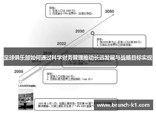 足球俱乐部如何通过科学财务管理推动长远发展与战略目标实现 足球俱乐部如何通过科学财务管理推动长远发展与战略目标实现