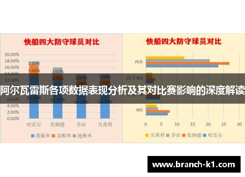 阿尔瓦雷斯各项数据表现分析及其对比赛影响的深度解读