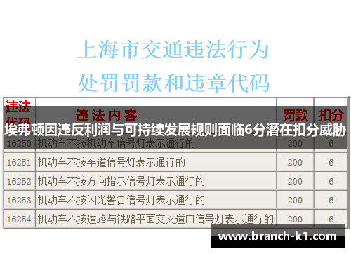 埃弗顿因违反利润与可持续发展规则面临6分潜在扣分威胁