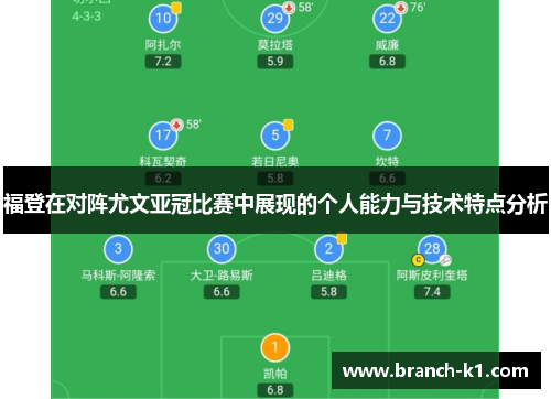 福登在对阵尤文亚冠比赛中展现的个人能力与技术特点分析
